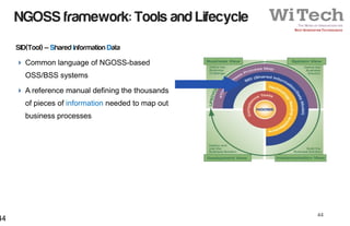 Ngen oss bss - architecture evolution | PDF