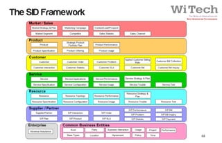 Ngen oss bss - architecture evolution | PDF