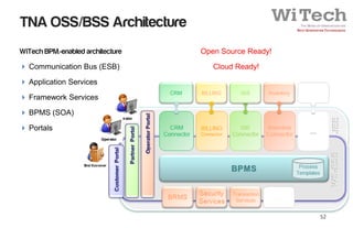 TNA OSS/BSS Architecture
WiTech BPM.-enabled architecture   Open Source Ready!

 Communication Bus (ESB)             Cloud Ready!

 Application Services

 Framework Services

 BPMS (SOA)

 Portals




                                                        52
 