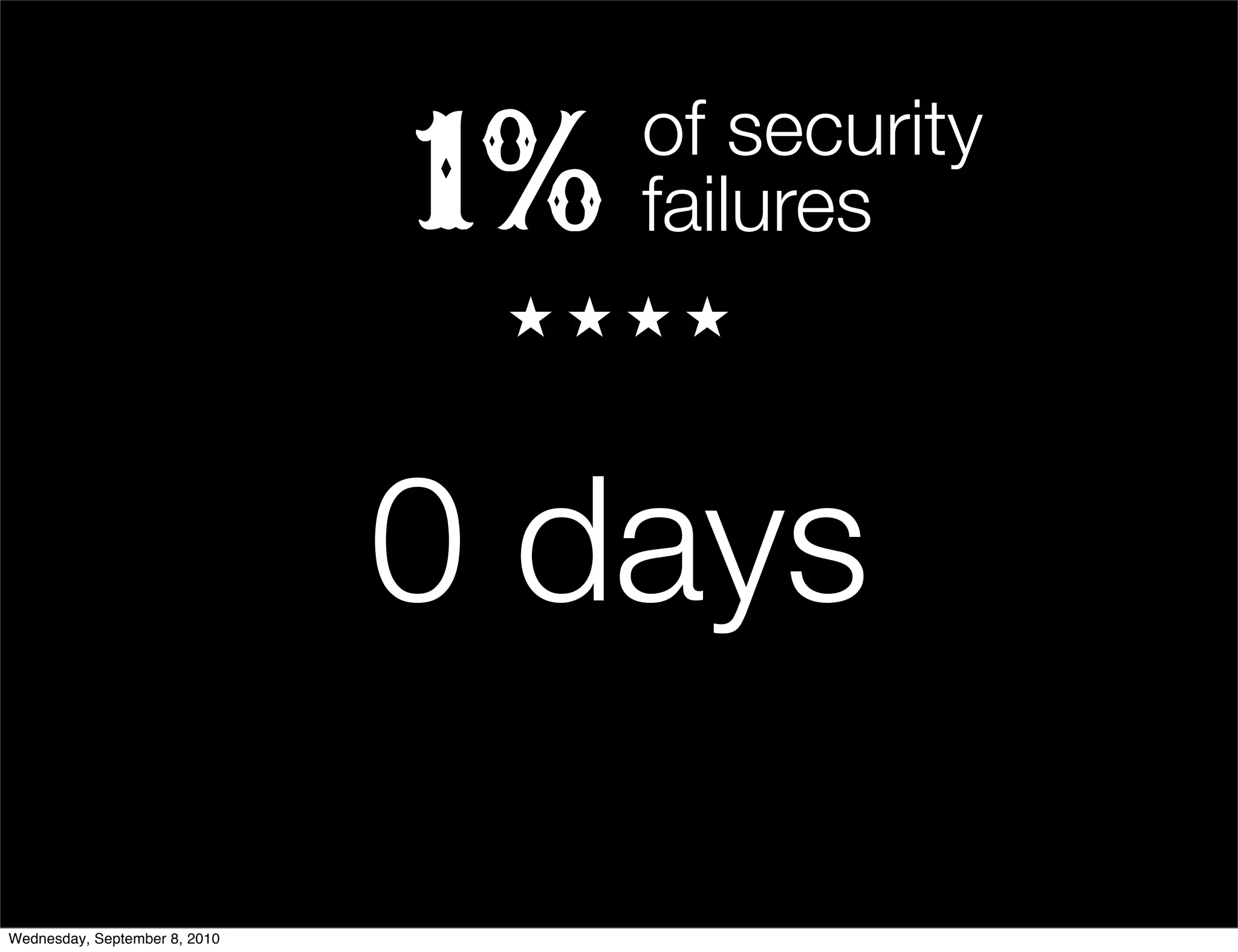 1%   of security
                                    failures



                               0 days
Wednesday, September 8, 2010
 