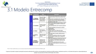 NGAmbiente -
Promover a Cidadania Activa e a Sustentabilidade na Europa
Através do Pensamento Ecológico das ONG
Número do Projecto: 2018-1-DE02-KA204-005014
IO2 - Indução à Pedagogia para o pessoal das ONG
Este projecto foi financiado com o apoio da Comissão Europeia. Esta publicação reflecte apenas a opinião do autor e a Comissão não pode ser responsabilizada por
qualquer utilização que possa ser feita das informações nela contidas. -10-
3.1 Modelo Entrecomp
Fonte: https://publications.jrc.ec.europa.eu/repository/bitstream/JRC101581/lfna27939enn.pdf
O apoio da Comissão Europeia à produção da presente publicação não constitui uma aprovação do conteúdo que reflicta apenas a opinião dos autores, e a Comissão não pode ser responsabilizada por
qualquer uso que possa ser feito da informação nela contida.
 