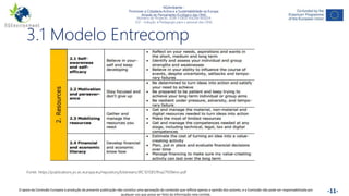 NGAmbiente -
Promover a Cidadania Activa e a Sustentabilidade na Europa
Através do Pensamento Ecológico das ONG
Número do Projecto: 2018-1-DE02-KA204-005014
IO2 - Indução à Pedagogia para o pessoal das ONG
Este projecto foi financiado com o apoio da Comissão Europeia. Esta publicação reflecte apenas a opinião do autor e a Comissão não pode ser responsabilizada por
qualquer utilização que possa ser feita das informações nela contidas. -11-
3.1 Modelo Entrecomp
Fonte: https://publications.jrc.ec.europa.eu/repository/bitstream/JRC101581/lfna27939enn.pdf
O apoio da Comissão Europeia à produção da presente publicação não constitui uma aprovação do conteúdo que reflicta apenas a opinião dos autores, e a Comissão não pode ser responsabilizada por
qualquer uso que possa ser feito da informação nela contida.
 