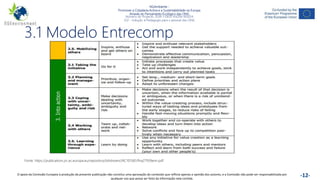 NGAmbiente -
Promover a Cidadania Activa e a Sustentabilidade na Europa
Através do Pensamento Ecológico das ONG
Número do Projecto: 2018-1-DE02-KA204-005014
IO2 - Indução à Pedagogia para o pessoal das ONG
Este projecto foi financiado com o apoio da Comissão Europeia. Esta publicação reflecte apenas a opinião do autor e a Comissão não pode ser responsabilizada por
qualquer utilização que possa ser feita das informações nela contidas. -12-
3.1 Modelo Entrecomp
Fonte: https://publications.jrc.ec.europa.eu/repository/bitstream/JRC101581/lfna27939enn.pdf
O apoio da Comissão Europeia à produção da presente publicação não constitui uma aprovação do conteúdo que reflicta apenas a opinião dos autores, e a Comissão não pode ser responsabilizada por
qualquer uso que possa ser feito da informação nela contida.
 