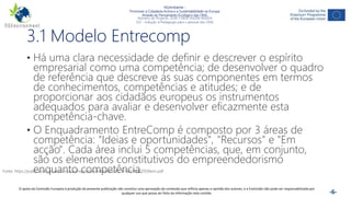 NGAmbiente -
Promover a Cidadania Activa e a Sustentabilidade na Europa
Através do Pensamento Ecológico das ONG
Número do Projecto: 2018-1-DE02-KA204-005014
IO2 - Indução à Pedagogia para o pessoal das ONG
Este projecto foi financiado com o apoio da Comissão Europeia. Esta publicação reflecte apenas a opinião do autor e a Comissão não pode ser responsabilizada por
qualquer utilização que possa ser feita das informações nela contidas. -6-
3.1 Modelo Entrecomp
• Há uma clara necessidade de definir e descrever o espírito
empresarial como uma competência; de desenvolver o quadro
de referência que descreve as suas componentes em termos
de conhecimentos, competências e atitudes; e de
proporcionar aos cidadãos europeus os instrumentos
adequados para avaliar e desenvolver eficazmente esta
competência-chave.
• O Enquadramento EntreComp é composto por 3 áreas de
competência: "Ideias e oportunidades", "Recursos" e "Em
acção". Cada área inclui 5 competências, que, em conjunto,
são os elementos constitutivos do empreendedorismo
enquanto competência.Fonte: https://publications.jrc.ec.europa.eu/repository/bitstream/JRC101581/lfna27939enn.pdf
O apoio da Comissão Europeia à produção da presente publicação não constitui uma aprovação do conteúdo que reflicta apenas a opinião dos autores, e a Comissão não pode ser responsabilizada por
qualquer uso que possa ser feito da informação nela contida.
 