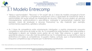 NGAmbiente -
Promover a Cidadania Activa e a Sustentabilidade na Europa
Através do Pensamento Ecológico das ONG
Número do Projecto: 2018-1-DE02-KA204-005014
IO2 - Indução à Pedagogia para o pessoal das ONG
Este projecto foi financiado com o apoio da Comissão Europeia. Esta publicação reflecte apenas a opinião do autor e a Comissão não pode ser responsabilizada por
qualquer utilização que possa ser feita das informações nela contidas. -9-
3.1 Modelo Entrecomp
• "Ideias e oportunidades", "Recursos" e "Em acção" são as 3 áreas do modelo conceptual e foram
rotuladas para sublinhar a competência empresarial como a capacidade de transformar ideias e
oportunidades em acção através da mobilização de recursos. Estes recursos podem ser pessoais
(nomeadamente, autoconsciência e auto-eficácia, motivação e perseverança), materiais (por
exemplo, meios de produção e recursos financeiros) ou não materiais (por exemplo,
conhecimentos específicos, aptidões e atitudes).
• As 3 áreas de competência estão estreitamente interligadas: o espírito empresarial, enquanto
competência, está acima de todas as três. As 15 competências estão também inter-relacionadas e
interligadas e devem ser tratadas como partes de um todo. Não estamos a sugerir que o
aprendente adquira o mais alto nível de proficiência nas 15 competências, ou que tenha a mesma
proficiência em todas as competências. O quadro implica, contudo, que o empreendedorismo
enquanto competência seja composto por 15 elementos constitutivos.
Fonte: https://publications.jrc.ec.europa.eu/repository/bitstream/JRC101581/lfna27939enn.pdf
O apoio da Comissão Europeia à produção da presente publicação não constitui uma aprovação do conteúdo que reflicta apenas a opinião dos autores, e a Comissão não pode ser responsabilizada por
qualquer uso que possa ser feito da informação nela contida.
 
