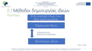 NGEnvironment -
Foster European Active Citizenship and Sustainability
Through Ecological Thinking by NGOs
Project Nummer: 2018-1-DE02-KA204-005014
IO3 – Training package for social and green NGO leadership–
Module 4
2.1 Μέθοδοι δημιουργίας ιδεών
7
Περίληψη
Dilts, R. (1994)
Αξιολόγηση ιδεών
On the top of all
Idea Preperation
Idea generation
τρέχουσα και εκ
περιτροπής διαδικασία
Στην κορυφή όλων των
ιδέα προετοιμασίας
Παραγωγή ιδεών
Η υποστήριξη της Ευρωπαϊκής Επιτροπής για την παραγωγή της παρούσας έκδοσης δεν αποτελεί έγκριση του περιεχομένου που αντικατοπτρίζει μόνο τις
απόψεις των συγγραφέων, και η Επιτροπή δεν μπορεί να θεωρηθεί υπεύθυνη για οποιαδήποτε χρήση των πληροφοριών που περιέχονται σε αυτήν.
 