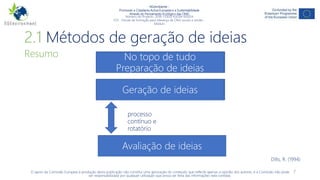 NGAmbiente -
Promover a Cidadania Activa Europeia e a Sustentabilidade
Através do Pensamento Ecológico das ONG
Número do Projecto: 2018-1-DE02-KA204-005014
IO3 - Pacote de formação para liderança de ONG sociais e verdes -
Módulo
2.1 Métodos de geração de ideias
7
Resumo
Dilts, R. (1994)
Avaliação de ideias
No topo de tudo
Preperação de ideias
Geração de ideias
processo
contínuo e
rotatório
No topo de tudo
Preparação de ideias
Geração de ideias
O apoio da Comissão Europeia à produção desta publicação não constitui uma aprovação do conteúdo que reflecte apenas a opinião dos autores, e a Comissão não pode
ser responsabilizada por qualquer utilização que possa ser feita das informações nela contidas.
 