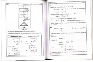 Copy_of_Book_SOM_by_Rameeza_mam.pdf engineering