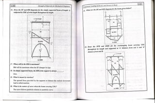 Copy_of_Book_SOM_by_Rameeza_mam.pdf engineering