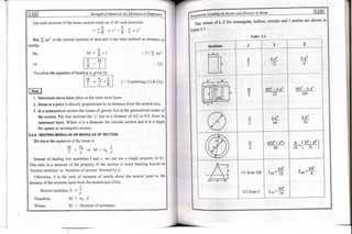 Copy_of_Book_SOM_by_Rameeza_mam.pdf engineering