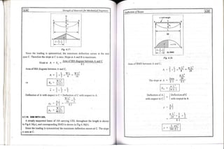 Copy_of_Book_SOM_by_Rameeza_mam.pdf engineering