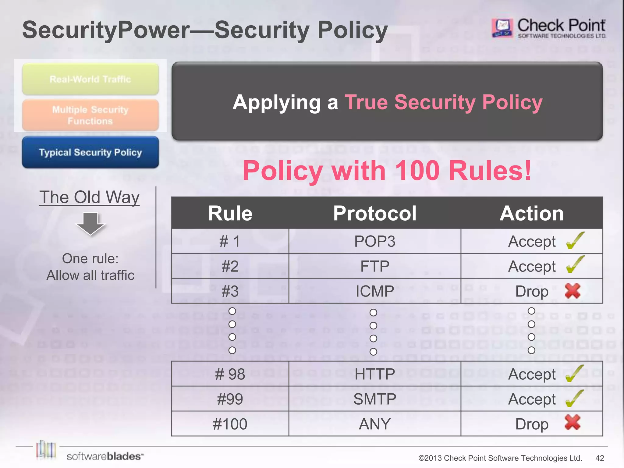 Check Point NGFW | PPTX