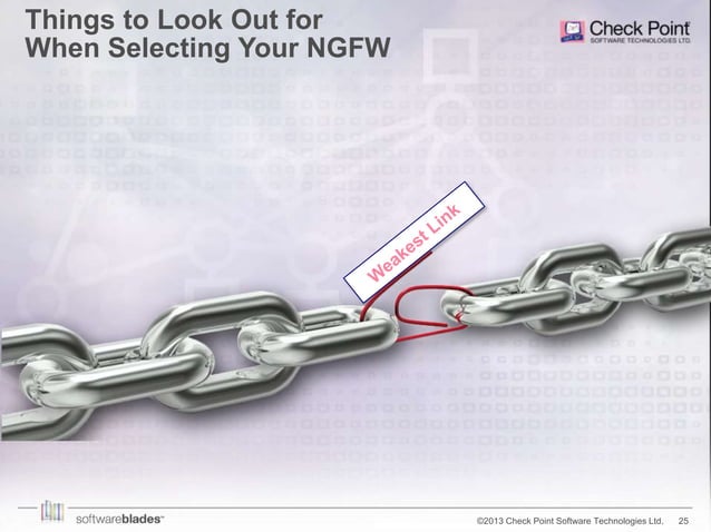 Check Point NGFW | PPTX