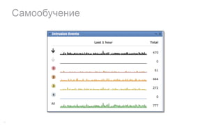 Самообучение
45
 