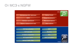 От МСЭ к NGFW
IP Fragmentation
IP Option Inspection
TCP Intercept
TCP Normalization
ACL
NAT
VPN Termination
Routing
Botnet Traffic Filter
Защита от вредоносного кода
Фильтрация файловКонтроль приложений
NGIPS
Категоризация URL / репутация
Захват файлов
Firewall
NGFW
Сканер безопасности
Identity Firewall
 