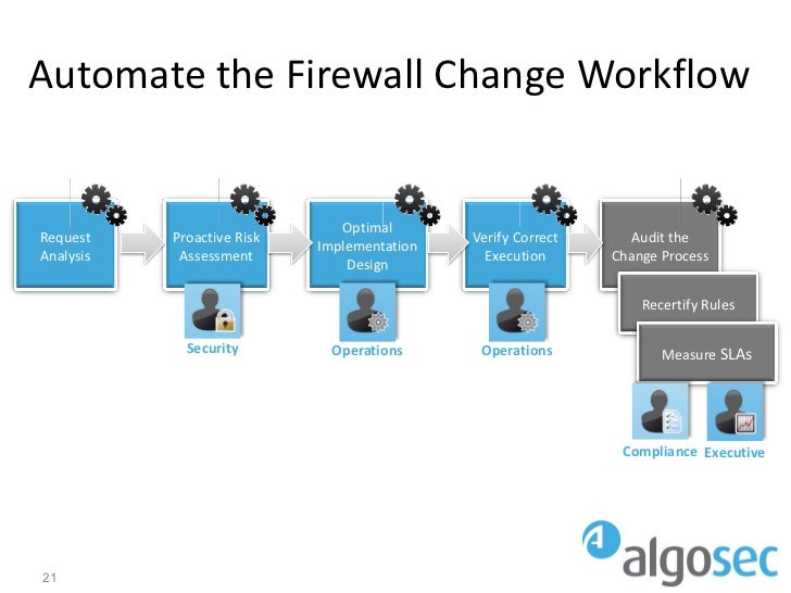 Key Policy Considerations When Implementing NextGeneration Firewalls