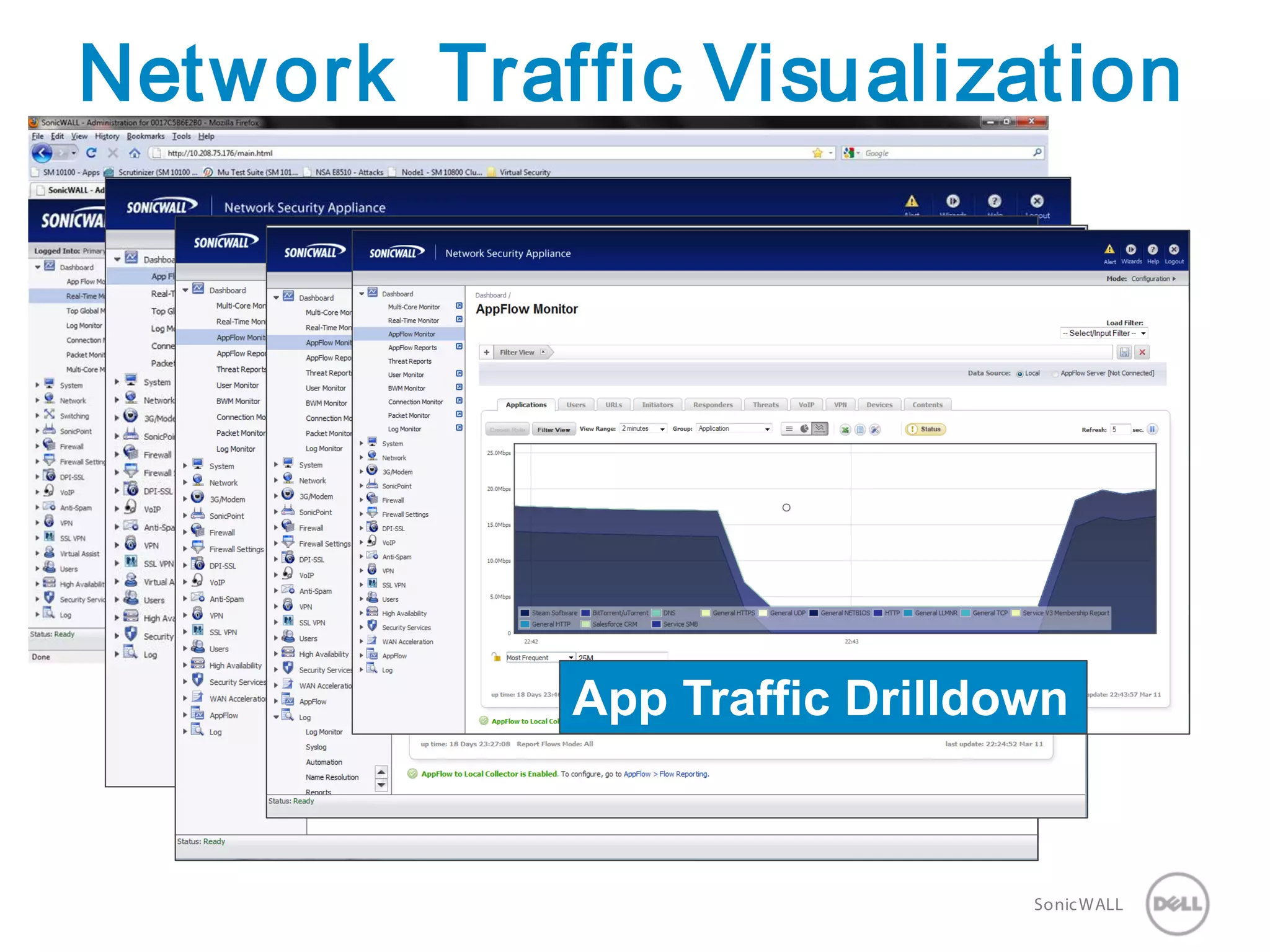 16 SonicWALLConfidential
Network Traffic Visualization
Real-time Traffic Breakdown
User Traffic Consumption
Identify P2P Traffic
Bandwidth BreakdownApp Traffic Drilldown
 
