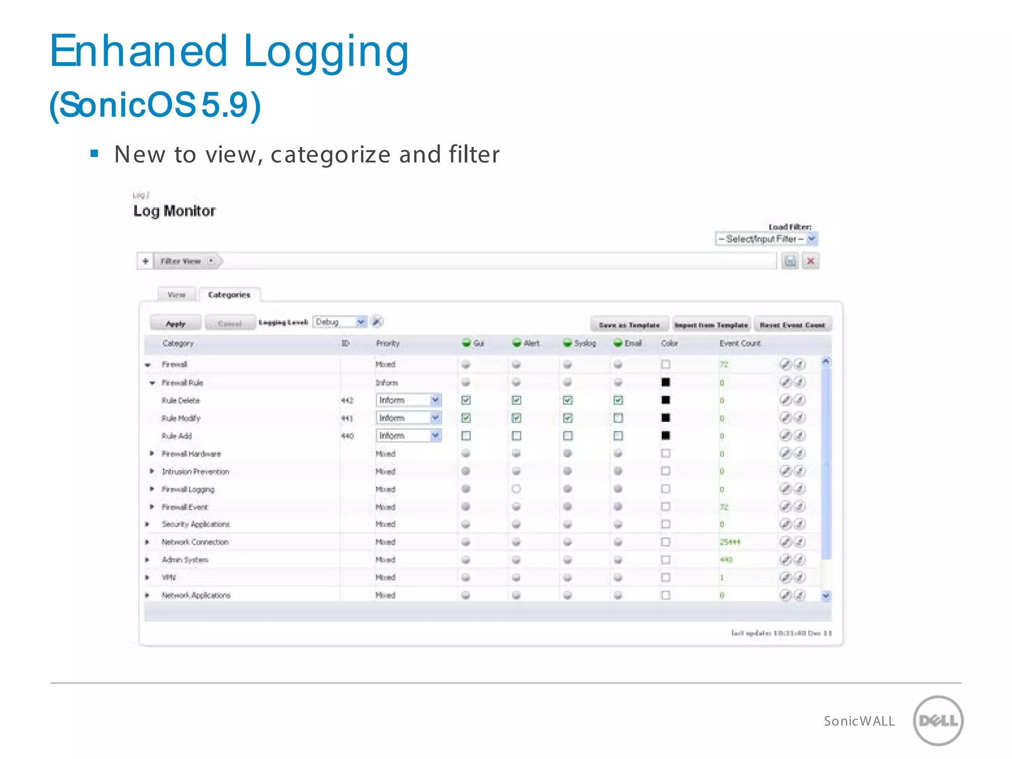 19 SonicWALLConfidential
(SonicOS5.9)
Enhaned Logging
 New to view, categorize and filter
 