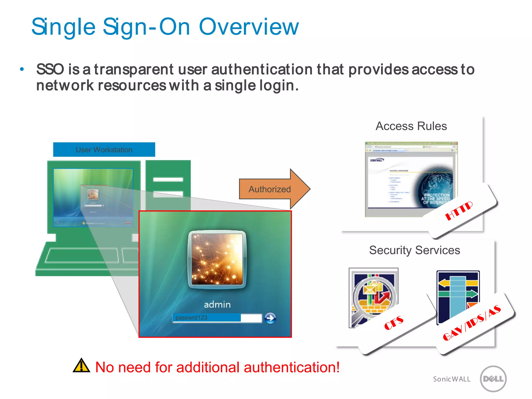 25 SonicWALLConfidential
Single Sign-On Overview
• SSO is a transparent user authentication that provides access to
network resources with a single login.
User Workstation
Authorized
passwrd123
No need for additional authentication!
Access Rules
Security Services
 