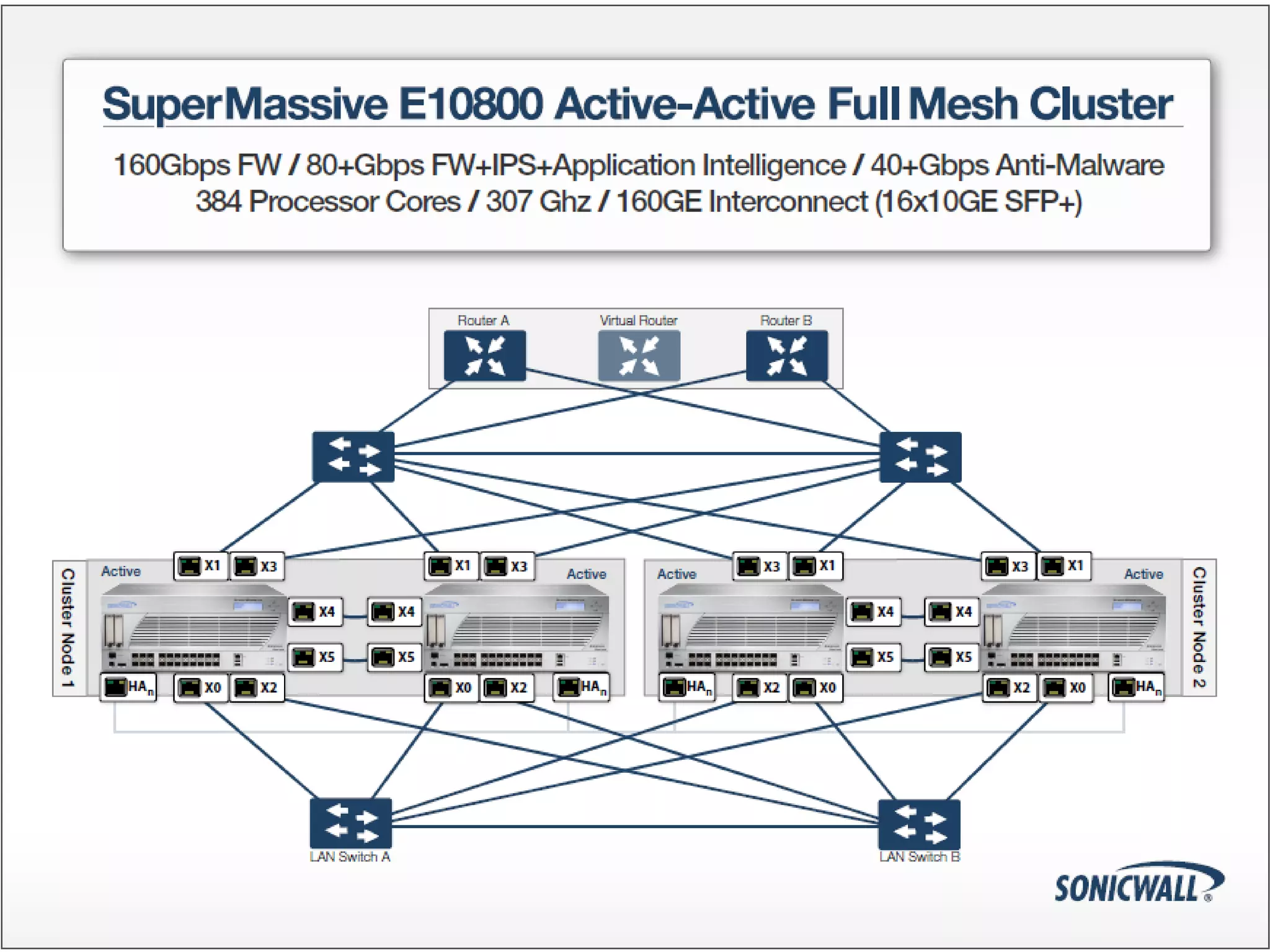 41 SonicWALLConfidential
 