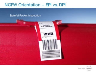 11 SonicWALLConfidential
NGFW Orientation – SPI vs. DPI
Stateful Packet Inspection
 