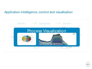 Policy
Application intelligence, control and visualization
Identify Categorize Control
??
??
??
?
Process Visualization
 