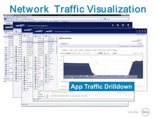 16 SonicWALLConfidential
Network Traffic Visualization
Real-time Traffic Breakdown
User Traffic Consumption
Identify P2P Traffic
Bandwidth BreakdownApp Traffic Drilldown
 
