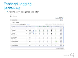 19 SonicWALLConfidential
(SonicOS5.9)
Enhaned Logging
 New to view, categorize and filter
 