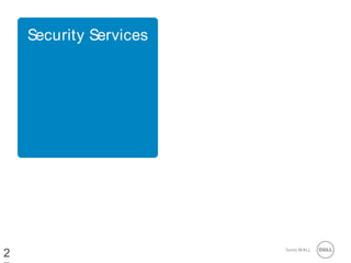 27 SonicWALLConfidential
Security Services
2
 