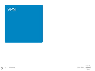 31 SonicWALLConfidential
VPN
3
 