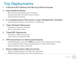 37 SonicWALLConfidential
Top Deployments
1. Traditional NAT Gateway with Security & Remote Access
2. High Availability Modes
– Active/Passive with State Synchronization
– Active/Active DPI with State Synchronization
– Active/Active Clustering
3. In-Line Deployments: Wire mode or Layer 2 Bridge Mode, Tap Mode
– Easy Network Insertion, no network re- numbering
4. “Clean Wireless” Deployment
– Firewall as a wireless controller
– DPI on all wireless traffic
5. “CleanVPN” Deployment
– Firewall as a VPN Concentrator
– DPI on all incoming VPN traffic
6. VPN Concentrator for Distributed Enterprise
– Global Management System (GMS) to provision and manage branch offices
– Connectivity through central SuperMassive or E- Class NSA firewall
– All security done at the central site
7. Network Segmentation (Security Zones)
– Network Segmentation via VLAN & Security Zones
– Different Security policies for each Security Zone
 