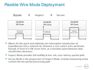40 SonicWALLConfidential
Flexible Wire Mode Deployment
Bypass  Inspect  Secure
 Allows for the quick and relatively non interruptive introduction of
SuperMassive into a network (ie: between a core switch and a perimeter
firewall, in front of a VM server farm, at a transition point between data
classification domains).
 Inspect Mode provides full visibility & low- risk, zero- latency packet path.
 Secure Mode is the progression of Inspect Mode, actively interposing active
control into the packet processing path.
 