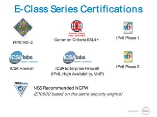 9 SonicWALLConfidential
E-Class Series Certifications
FIPS140-2
Common Criteria EAL4+
ICSA Firewall ICSA Enterprise Firewall
(IPv6, High Availability, VoIP)
IPv6 Phase 1
IPv6 Phase 2
NSSRecommended NGFW
(E10800 based on the same security engine)
 