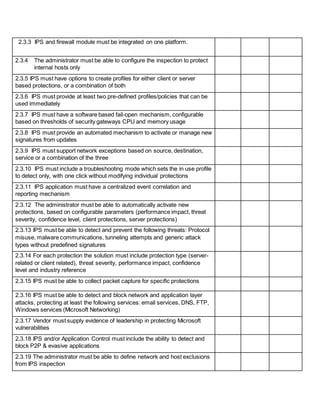 2.3.3 IPS and firewall module must be integrated on one platform.
2.3.4 The administrator must be able to configure the inspection to protect
internal hosts only
2.3.5 IPS must have options to create profiles for either client or server
based protections, or a combination of both
2.3.6 IPS must provide at least two pre-defined profiles/policies that can be
used immediately
2.3.7 IPS must have a software based fail-open mechanism, configurable
based on thresholds of security gateways CPU and memory usage
2.3.8 IPS must provide an automated mechanism to activate or manage new
signatures from updates
2.3.9 IPS must support network exceptions based on source, destination,
service or a combination of the three
2.3.10 IPS must include a troubleshooting mode which sets the in use profile
to detect only, with one click without modifying individual protections
2.3.11 IPS application must have a centralized event correlation and
reporting mechanism
2.3.12 The administrator must be able to automatically activate new
protections, based on configurable parameters (performance impact, threat
severity, confidence level, client protections, server protections)
2.3.13 IPS must be able to detect and prevent the following threats: Protocol
misuse, malware communications, tunneling attempts and generic attack
types without predefined signatures
2.3.14 For each protection the solution must include protection type (server-
related or client related), threat severity, performance impact, confidence
level and industry reference
2.3.15 IPS must be able to collect packet capture for specific protections
2.3.16 IPS must be able to detect and block network and application layer
attacks, protecting at least the following services: email services, DNS, FTP,
Windows services (Microsoft Networking)
2.3.17 Vendor must supply evidence of leadership in protecting Microsoft
vulnerabilities
2.3.18 IPS and/or Application Control must include the ability to detect and
block P2P & evasive applications
2.3.19 The administrator must be able to define network and host exclusions
from IPS inspection
 