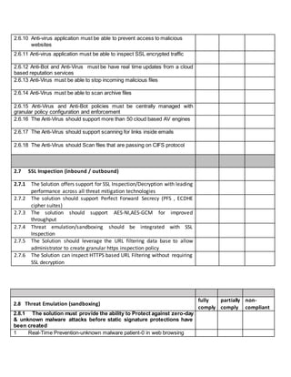 2.6.10 Anti-virus application must be able to prevent access to malicious
websites
2.6.11 Anti-virus application must be able to inspect SSL encrypted traffic
2.6.12 Anti-Bot and Anti-Virus must be have real time updates from a cloud
based reputation services
2.6.13 Anti-Virus must be able to stop incoming malicious files
2.6.14 Anti-Virus must be able to scan archive files
2.6.15 Anti-Virus and Anti-Bot policies must be centrally managed with
granular policy configuration and enforcement
2.6.16 The Anti-Virus should support more than 50 cloud based AV engines
2.6.17 The Anti-Virus should support scanning for links inside emails
2.6.18 The Anti-Virus should Scan files that are passing on CIFS protocol
2.7 SSL Inspection (inbound / outbound)
2.7.1 The Solution offers support for SSL Inspection/Decryption with leading
performance across all threat mitigation technologies
2.7.2 The solution should support Perfect Forward Secrecy (PFS , ECDHE
cipher suites)
2.7.3 The solution should support AES-NI,AES-GCM for improved
throughput
2.7.4 Threat emulation/sandboxing should be integrated with SSL
Inspection
2.7.5 The Solution should leverage the URL filtering data base to allow
administrator to create granular https inspection policy
2.7.6 The Solution can inspect HTTPS based URL Filtering without requiring
SSL decryption
2.8 Threat Emulation (sandboxing)
fully
comply
partially
comply
non-
compliant
2.8.1 The solution must provide the ability to Protect against zero-day
& unknown malware attacks before static signature protections have
been created
1 Real-Time Prevention-unknown malware patient-0 in web browsing
 