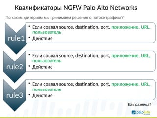rule1
• Если совпал source, destination, port, приложение, URL,
пользователь
• Действие
rule2
• Если совпал source, destination, port, приложение, URL,
пользователь
• Действие
rule3
• Если совпал source, destination, port, приложение, URL,
пользователь
• Действие
Есть разница?
Квалификаторы NGFW Palo Alto Networks
По каким критериям мы принимаем решение о потоке трафика?
 