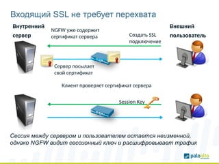Входящий SSL не требует перехвата
Сессия между сервером и пользователем остается неизменной,
однако NGFW видит сессионный ключ и расшифровывает трафик
Создать SSL
подключение
Клиент проверяет сертификат сервера
Сервер посылает
свой сертификат
NGFW уже содержит
сертификат сервера
Session Key
Внешний
пользователь
Внутренний
сервер
 