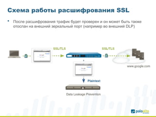Схема работы расшифрования SSL
 После расшифрования трафик будет проверен и он может быть также
отослан на внешний зеркальный порт (например во внешний DLP)
 
