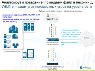 Анализируем поведение: помещаем файл в песочницу
Wildfire – защита от неизвестных угроз на уровне сети
Корпоративная сеть
Internet
Palo Alto Networks
security platform
center
Локальная песочница
(WF-500)
Файлы
Сигнатуры
Публичная песочница – облачный сервис
Сигнатуры
Файлы
WildFireTM
Исполняемые файлы
(*.exe,*.dll, *.bat, *.sys, и
т.д.) , flash, JAR, Android
APK, ссылки в почте
Офисные документы,
PDF
Анализируем протоколы SMB, FTP, HTTP, SMTP,
POP3, IMAP
Анализируем файлы exe, dll, bat, sys, flash, jar,
apk, doc, pdf и т.д.
 