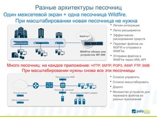 Песочница для WEB
Песочница для email
Песочница для файл-сервера
Центр управления
Ручной анализ
Много песочниц: на каждое приложение: HTTP, SMTP, POP3, IMAP, FTP, SMB
При масштабировании нужны снова все эти песочницы
WildFireTM
WildFire облако или
устройство WF-500
Один межсетевой экран + одна песочница Wildfire.
При масштабировании новая песочница не нужна
 Легкая интеграция
 Легко расширяется
 Эффективное
расходование средств
 Перехват файлов на
NGFW и отправка в
WildFire
 Отправка файлов в
WildFire через XML API
 Сложно управлять
 Сложно масштабировать
 Дорого
 Множество устройств для
перехвата файлов из
разных приложений
Разные архитектуры песочниц
 