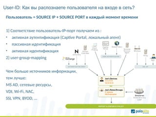 User-ID: Как вы распознаете пользователя на входе в сеть?
Пользователь = SOURCE IP + SOURCE PORT в каждый момент времени
1) Соответствие пользователь-IP-порт получаем из :
• активная аутентификация (Captive Portal, локальный агент)
• пассивная идентификация
• активная идентификация
2) user-group-mapping
Чем больше источников информации,
тем лучше:
MS AD, сетевые ресурсы,
VDI, Wi-Fi, NAC,
SSL VPN, BYOD, …
 