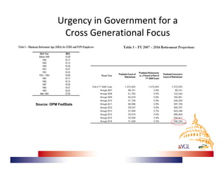 Urgency in Government for a 
            Cross Generational Focus




Source: OPM FedStats
 