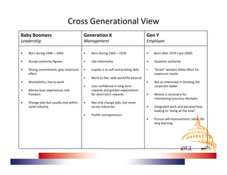 Cross Generational View
Baby Boomers                               Generation X                                 Gen Y
Leadership                                 Management                                   Employee

•   Born during 1946 – 1964                •   Born during 1965 – 1978                  •   Born after 1979 ( pre 2000)

•   Accept authority figures               •   Like informality                         •   Question authority

•   Strong commitment, give maximum        •   Loyalty is to self and building skills   •   “Smart" workers (little effort for 
    effort                                                                                  maximum result)
                                           •   Work to live; seek work/life balance 
•   Workaholics; live to work                                                           •   Not as interested in climbing the 
                                           •   Less confidence in long‐term                 corporate ladder
•   Money buys experiences and                 rewards and greater expectations 
    freedom                                    for short‐term rewards                   •   Money is necessary for      
                                                                                            maintaining luxurious lifestyles
•   Change jobs but usually stay within    •   Not only change jobs, but move
    same industry                              across industries                        •   Integrated work and personal lives 
                                                                                            leading to "living all the time“
                                           •   Prolific entrepreneurs
                                                                                        •   Pursue self‐improvement; value life‐
                                                                                            long learning
 