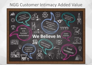NGG Customer Intimacy Added Value
 