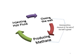 Decomposition 
Amount & The rate of 
the heat injected 
9 
 