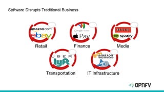 Transportation
FinanceRetail
IT Infrastructure
Media
Software Disrupts Traditional Business
 