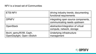 NFV is a broad set of Communities
ETSI NFV driving industry trends, documenting
functional requirements
OPNFV integrating open source components,
communicating needs upstream
OpenStack abstraction/integration of virtual
compute, network, storage
libvirt, qemu/KVM, Ceph,
OpenDaylight, Open vSwitch
Underlying infrastructure
management
 