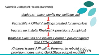 Automatic Deployment Process (baremetal)
deploy.sh -base_config my_settings.yml
Vagrantfile + OPNFV settings created for JumpHost
Vagrant up installs Khaleesi + provisions JumpHost
Khaleesi executes and installs Foreman pre-configured
with OPNFV nodes
Khaleesi issues API call to Foreman to rebuild and
provision nodes using QuickStack puppet modules
 