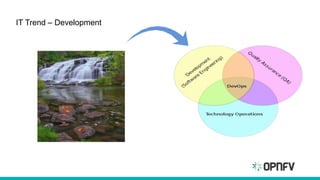 IT Trend – Development
 