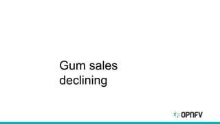 Gum sales
declining
 